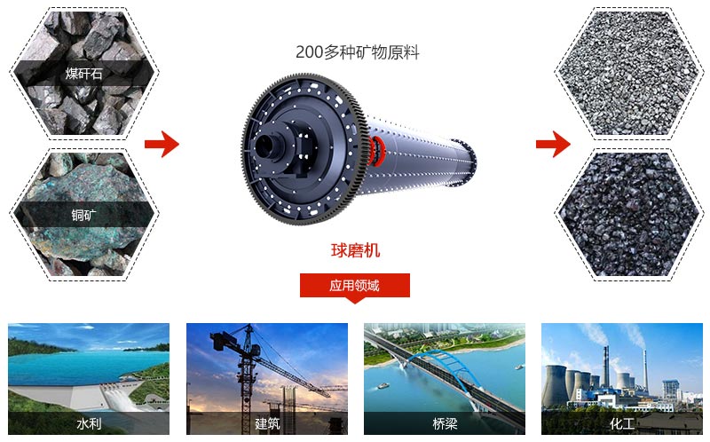 煤矸石球磨机 煤矸石球磨机
