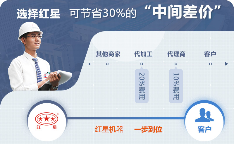 红星厂家直销 红星厂家直销