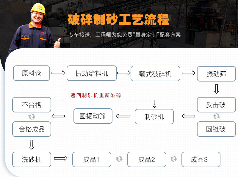破碎制砂流程图 破碎制砂流程图