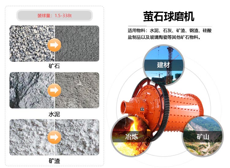 小型萤石矿球磨机应用范围 小型萤石矿球磨机应用范围